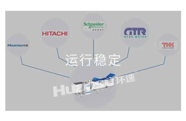 環(huán)速生肉批量清洗機，高品質(zhì)設(shè)備！