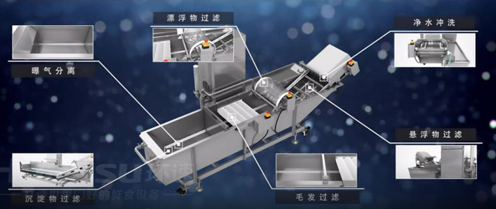 環(huán)速洗菜機，中央廚房食材清洗勢力的生力軍！